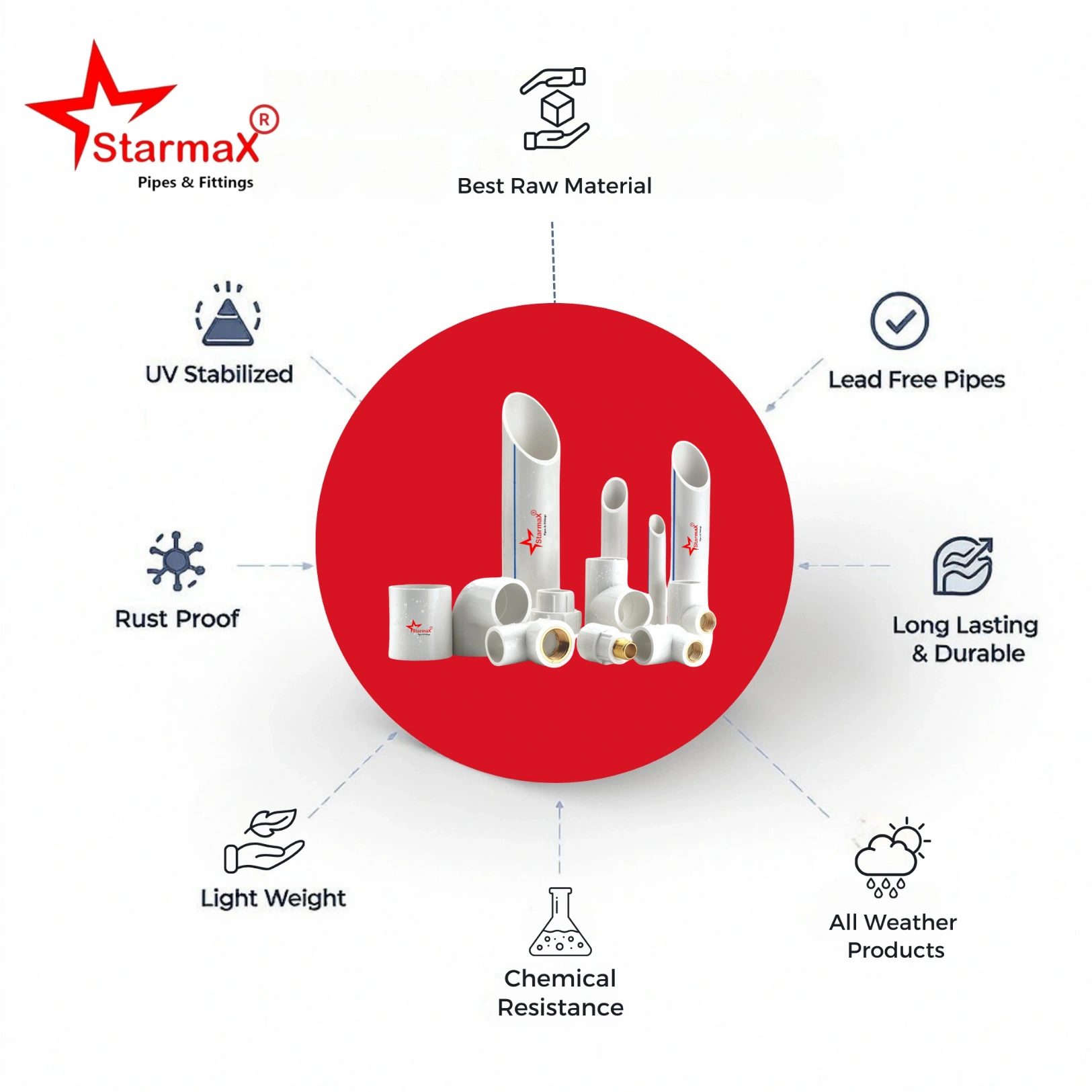 UPVC Fittings UPVC Fittings